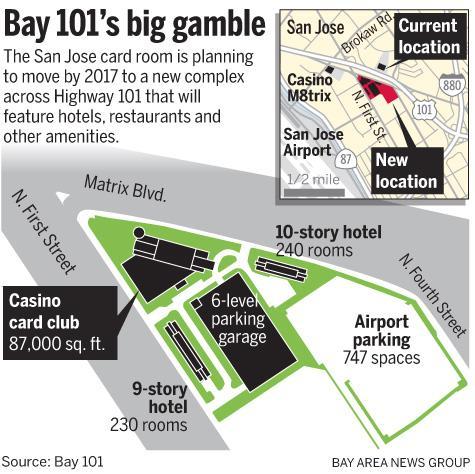 Casino matrix vs bay 101 plus